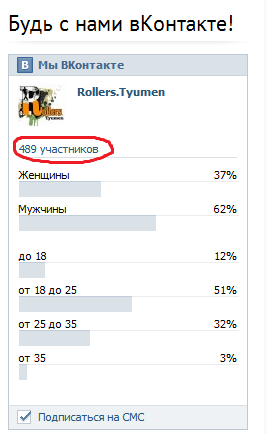 демография группы демография группы